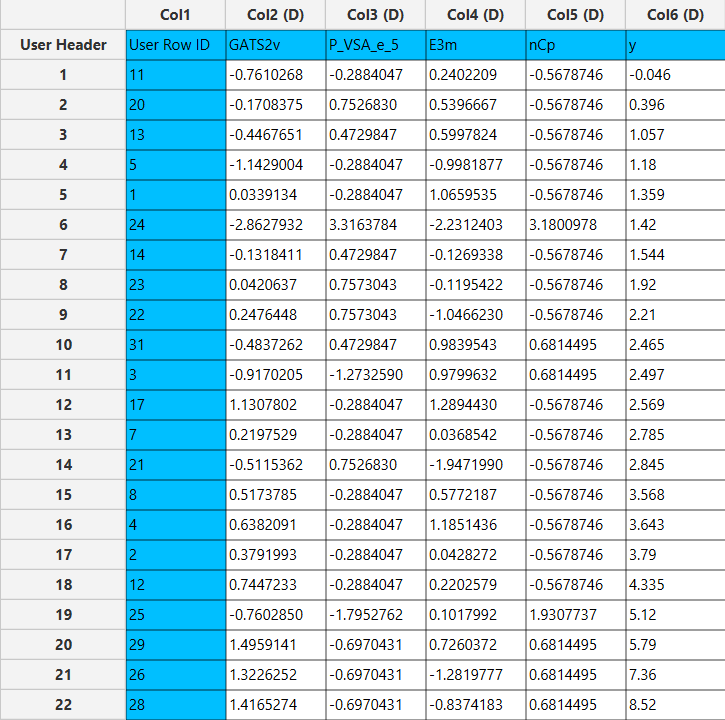 Auto ML regression input